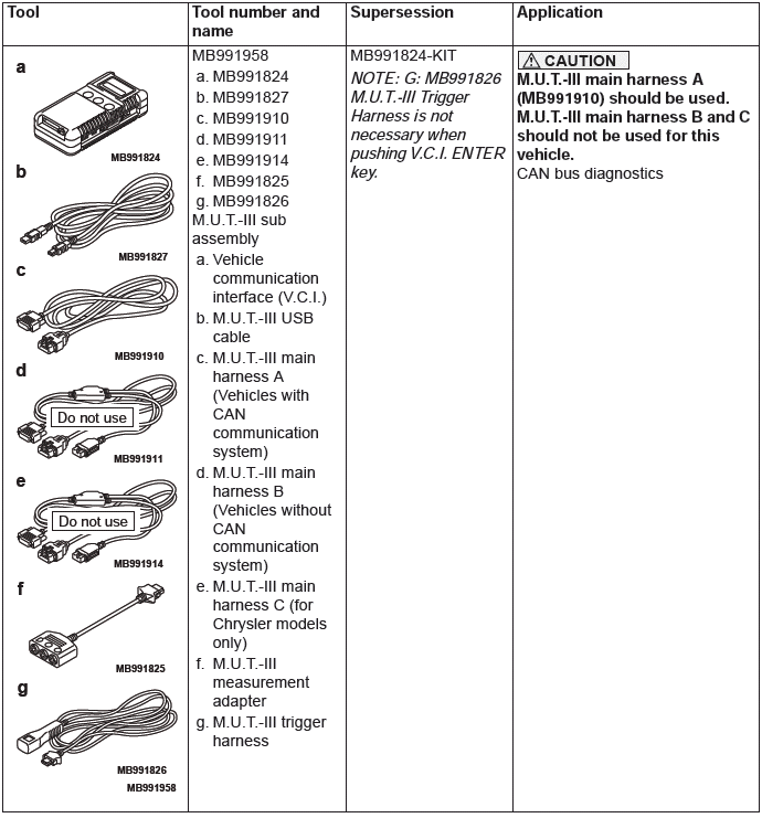 Mitsubishi Outlander. Controller Area Network (CAN)