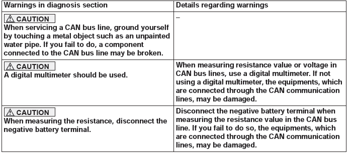 Mitsubishi Outlander. Controller Area Network (CAN)