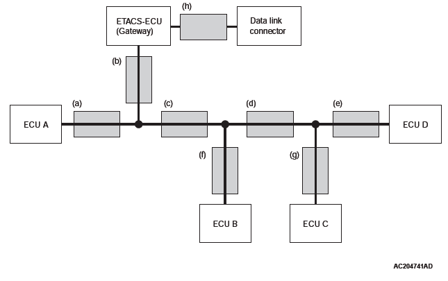 Mitsubishi Outlander. Controller Area Network (CAN)