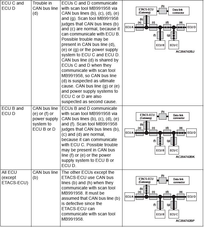 Mitsubishi Outlander. Controller Area Network (CAN)