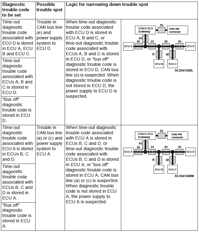 Mitsubishi Outlander. Controller Area Network (CAN)