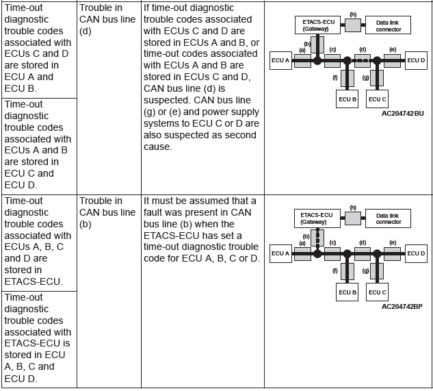 Mitsubishi Outlander. Controller Area Network (CAN)