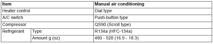 Mitsubishi Outlander. Heater, Air Conditioning and Ventilation