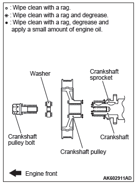 Mitsubishi Outlander. Engine Overhaul