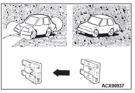 Mitsubishi Outlander. How To Diagnose