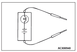 Mitsubishi Outlander. How To Diagnose