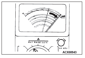 Mitsubishi Outlander. How To Diagnose