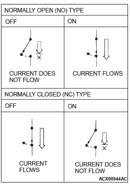 Mitsubishi Outlander. How To Diagnose