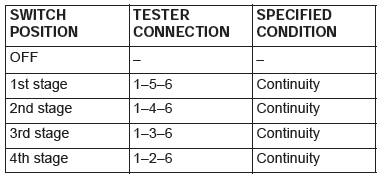 Mitsubishi Outlander. How To Diagnose