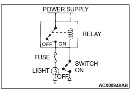 Mitsubishi Outlander. How To Diagnose