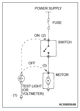 Mitsubishi Outlander. How To Diagnose