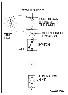 Mitsubishi Outlander. How To Diagnose