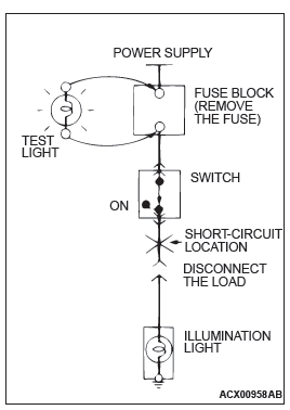 Mitsubishi Outlander. How To Diagnose