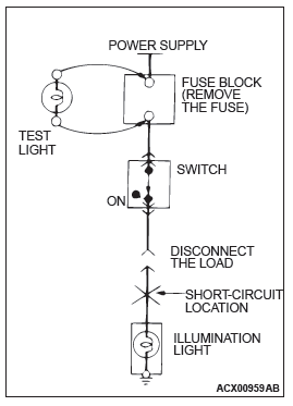 Mitsubishi Outlander. How To Diagnose