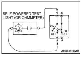 Mitsubishi Outlander. How To Diagnose