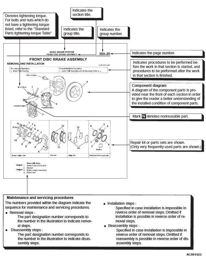 Mitsubishi Outlander. How To Use This Manual