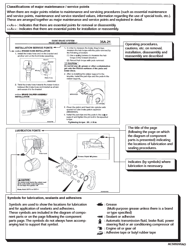 Mitsubishi Outlander. How To Use This Manual