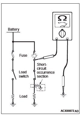 Mitsubishi Outlander. How To Use Troubleshooting/Inspection Service Points