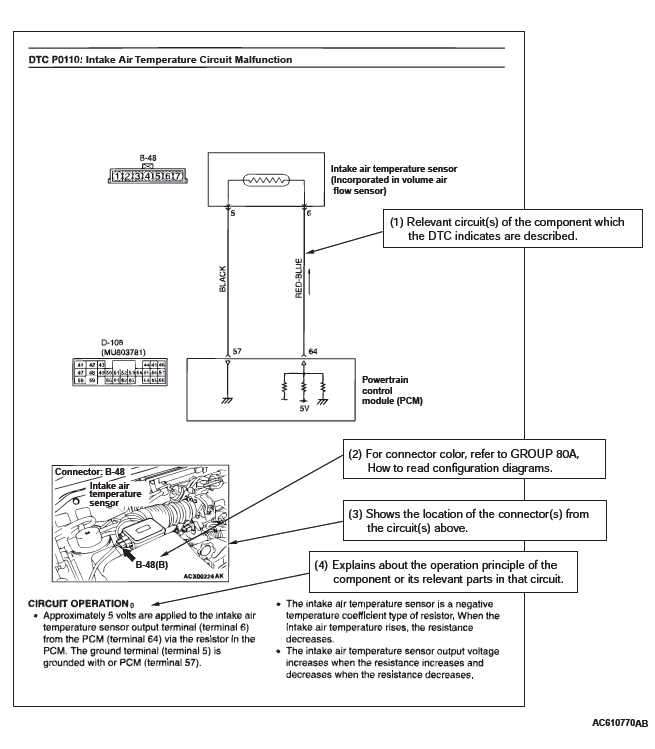 Mitsubishi Outlander. How To Use Troubleshooting/Inspection Service Points