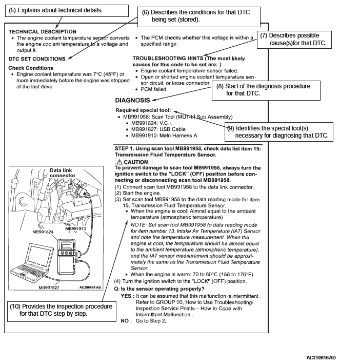 Mitsubishi Outlander. How To Use Troubleshooting/Inspection Service Points