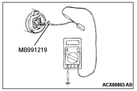 Mitsubishi Outlander. How To Use Troubleshooting/Inspection Service Points