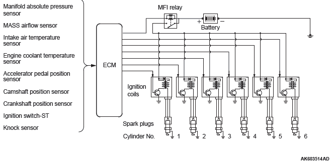 Mitsubishi Outlander. Engine Electrical