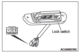 Mitsubishi Outlander. Keyless Operation System (KOS)