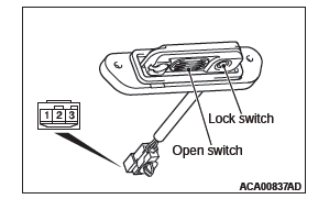 Mitsubishi Outlander. Keyless Operation System (KOS)