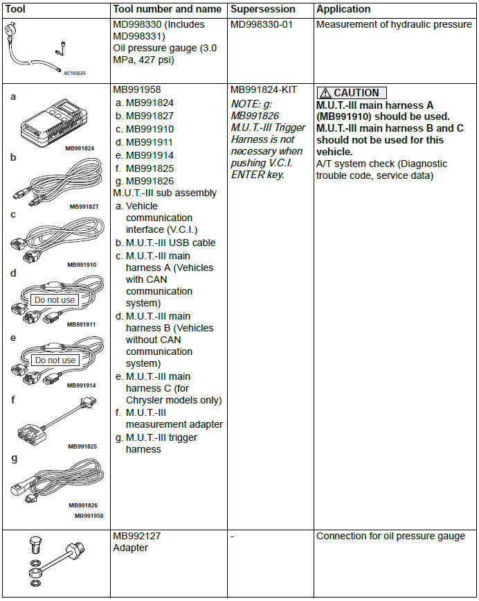 Mitsubishi Outlander. Automatic Transaxle