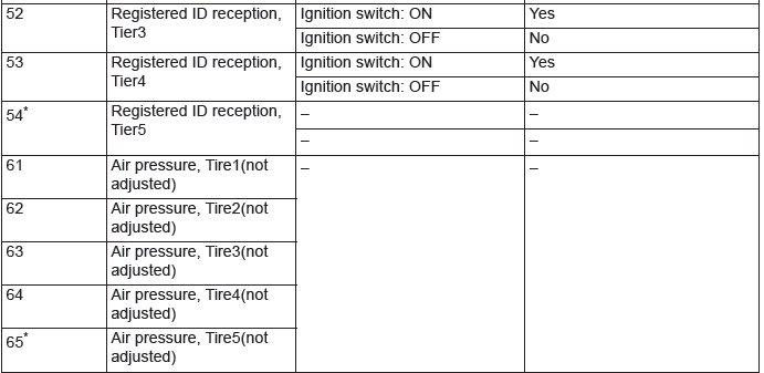 Mitsubishi Outlander. Wireless Control Module (WCM)