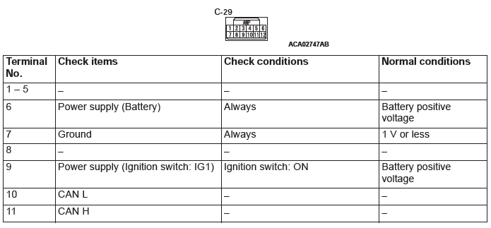 Mitsubishi Outlander. Wireless Control Module (WCM)