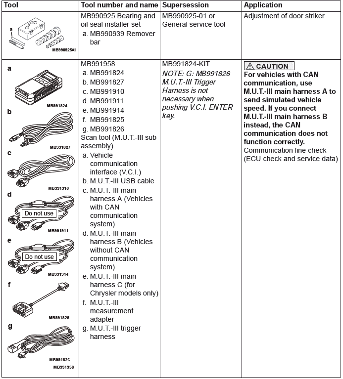 Mitsubishi Outlander. Body