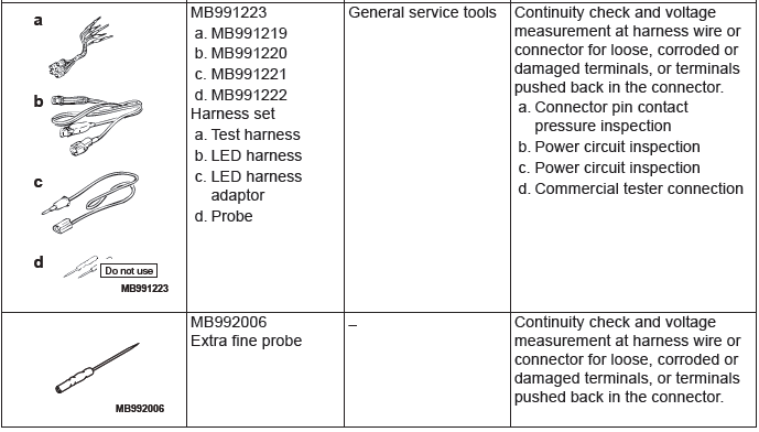 Mitsubishi Outlander. Local Interconnect Network (LIN)