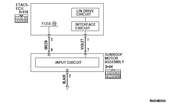 Mitsubishi Outlander. Local Interconnect Network (LIN)