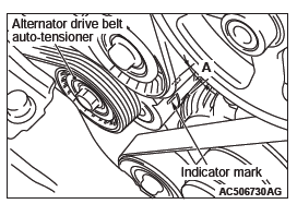 Mitsubishi Outlander. Maintenance Service