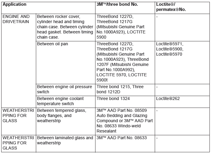 Mitsubishi Outlander. Main Sealant and Adhesive Table