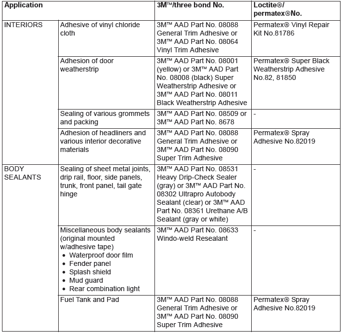 Mitsubishi Outlander. Main Sealant and Adhesive Table