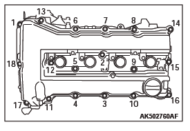 Mitsubishi Outlander. Maintenance Service