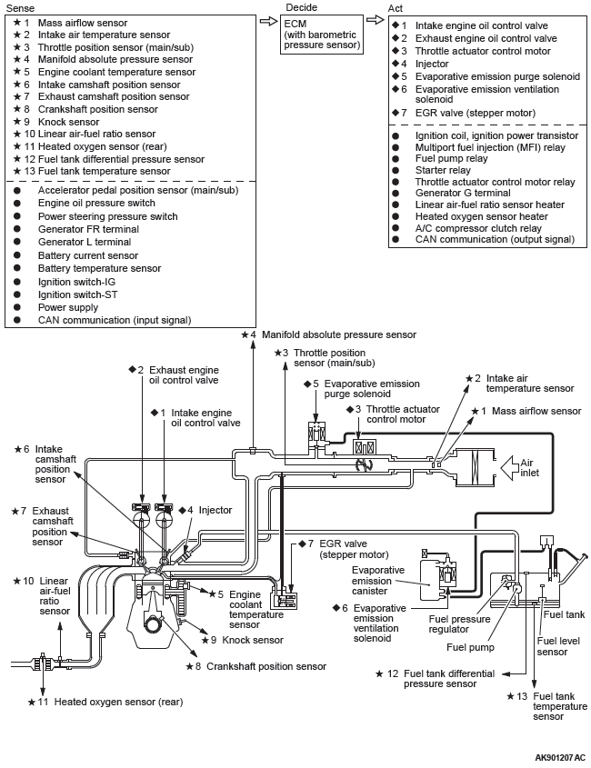 Mitsubishi Outlander. Multiport Fuel Injection (MFI)