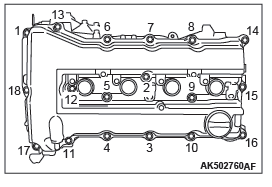 Mitsubishi Outlander. Engine Overhaul