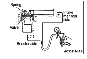 Mitsubishi Outlander. Basic Brake