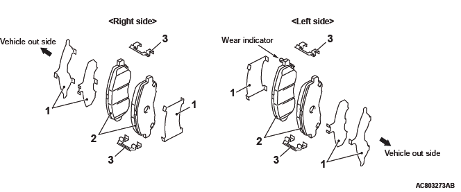 Mitsubishi Outlander. Basic Brake