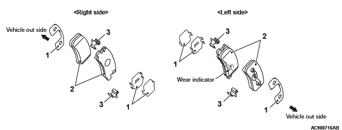 Mitsubishi Outlander. Basic Brake