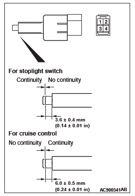 Mitsubishi Outlander. Basic Brake