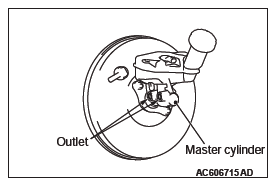 Mitsubishi Outlander. Basic Brake