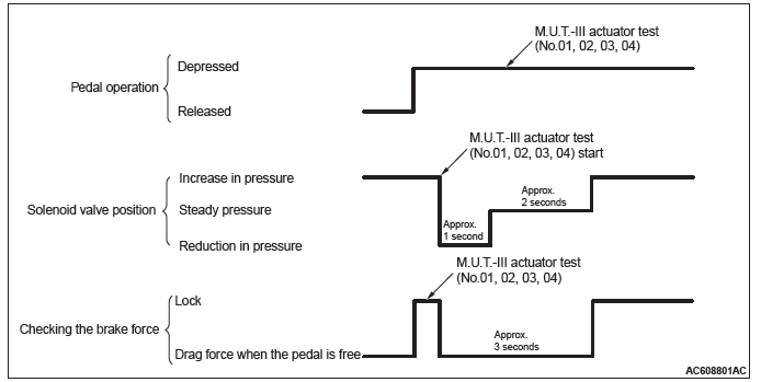 Mitsubishi Outlander. Anti-lock Braking System (ABS)