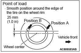 Mitsubishi Outlander. Power Steering