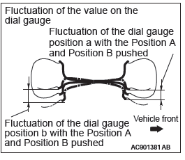 Mitsubishi Outlander. Power Steering