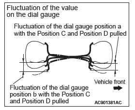 Mitsubishi Outlander. Power Steering