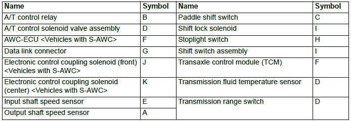 Mitsubishi Outlander. Automatic Transaxle